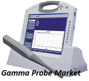 Gamma Probe Market