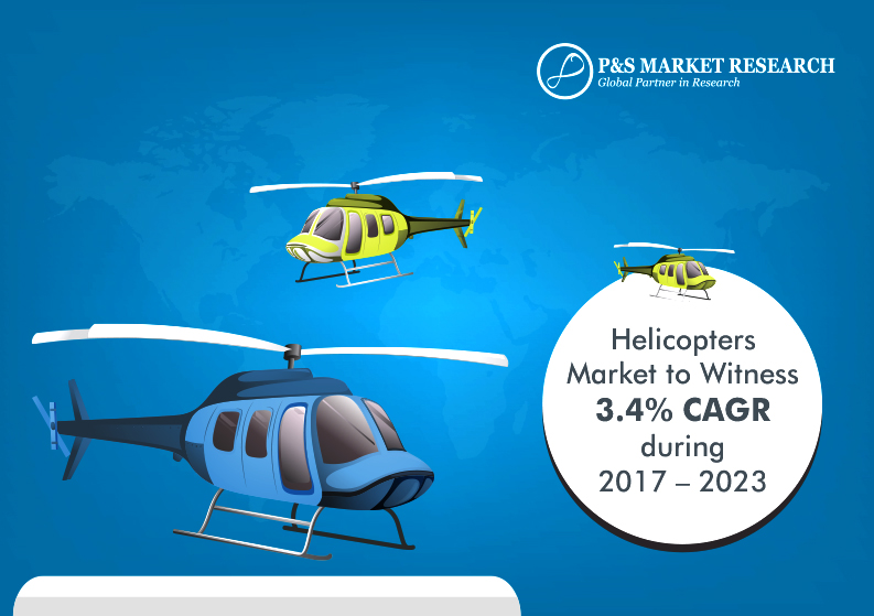 Helicopters-Market