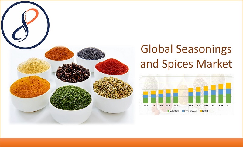 http://pressrelease.icrowdnewswire.com/assets/source/users/1545/SEASONINGS%20AND%20SPICES%20MARKET.jpg?1532989391391