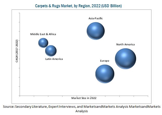 carpet-rug-market1