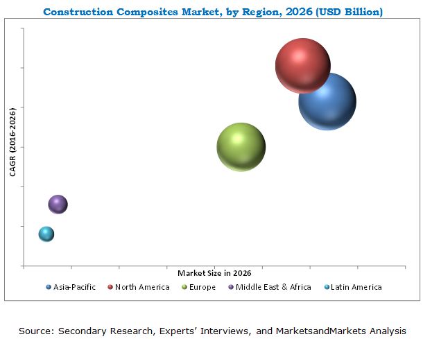 construction-composite-market2