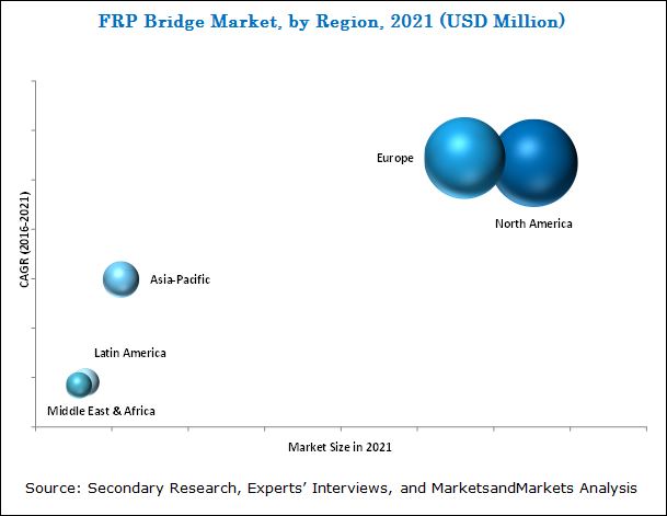 frp-bridge-market1