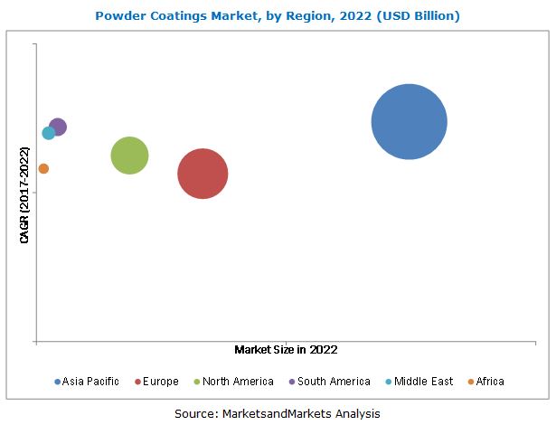 powder-coatings-market2