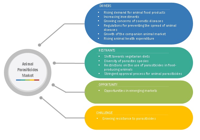 animal-parasiticide-market4