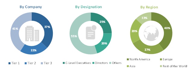 healthcare-business-intelligence-market2