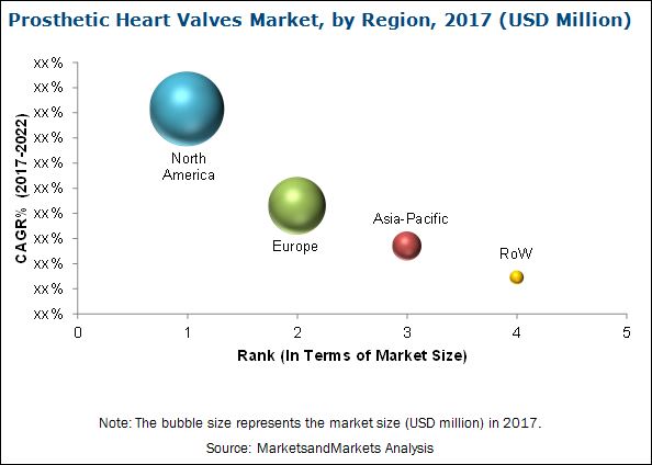 prosthetic-heart-valve-market2