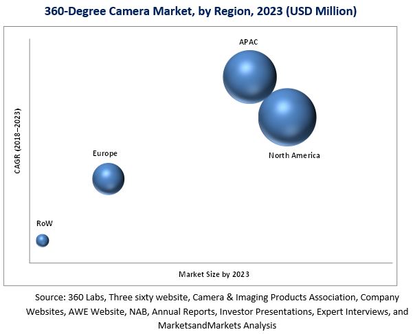 360-degree-camera-market1