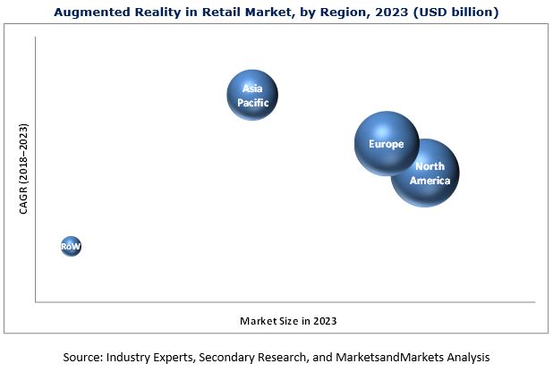 augmented-reality-retail-market1