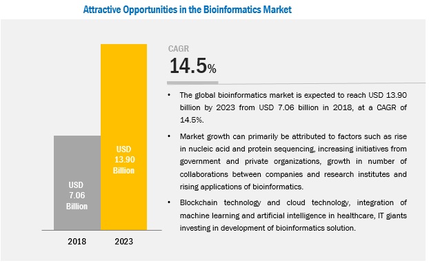 bioinformatics-market6