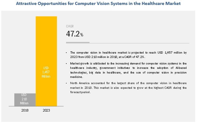 computer-vision-healthcare-market