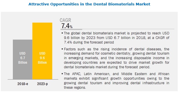 dental-biomaterial-market