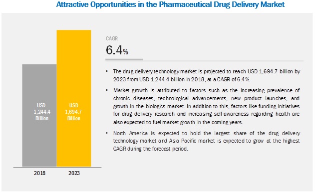 drug-delivery-technologies-market2