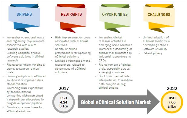 eclinical-solutions-market3