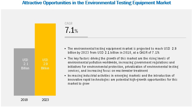environmental-testing-equipment-market