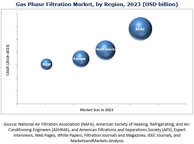 gas-phase-filtration-market1