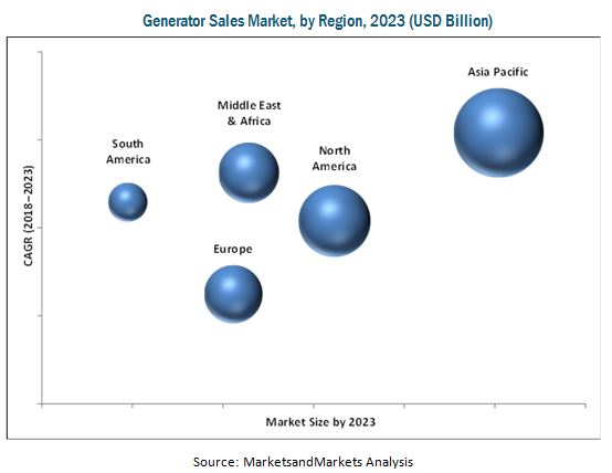 generator-sales-market11