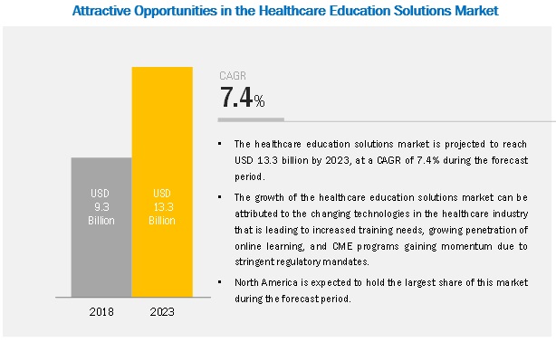 healthcare-education-solution-market