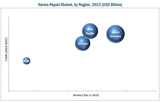 hernia-repair-market1