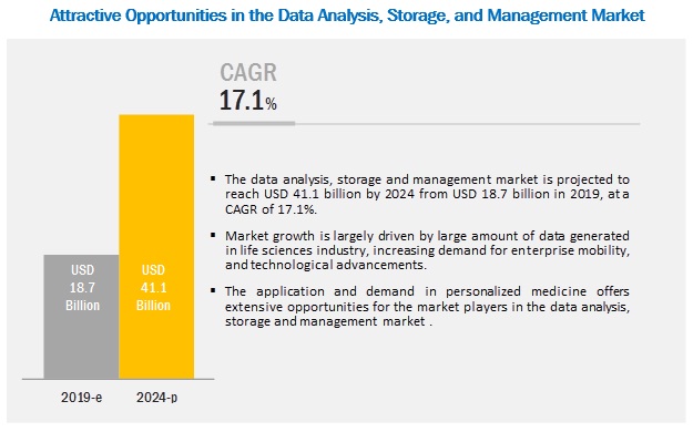 hpc-data-analysis-storage-management-market