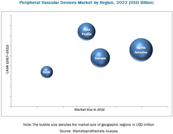 interventional-cardiology-peripheral-vascular-devices-market3
