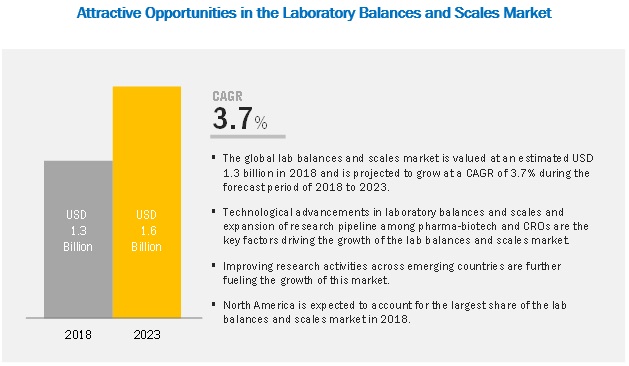 laboratory-balances-scales-market