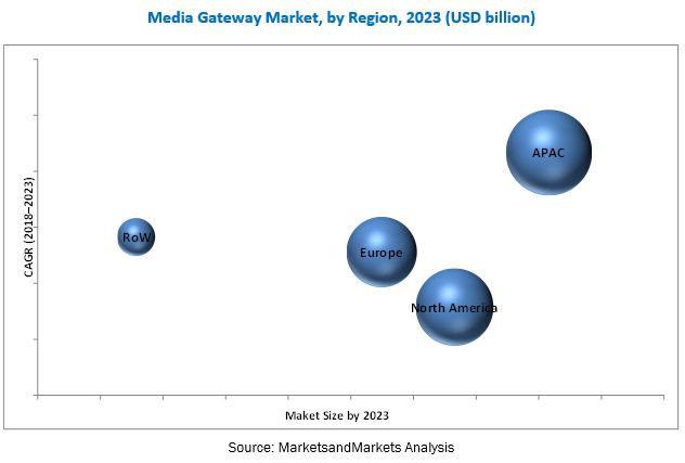 media-gateway-market1