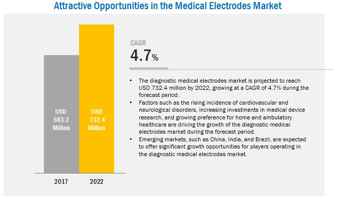 medical-electrode-market2