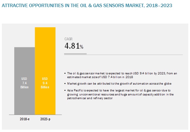 óleo-gás-sensor-mercado1