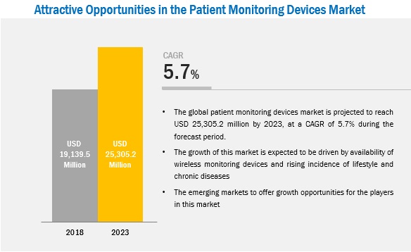 patient-healthcare-monitoring-systems-devices-market7