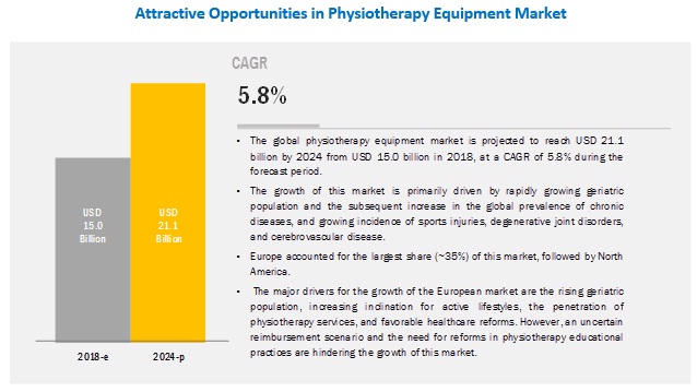 physiotherapy-equipment-market1