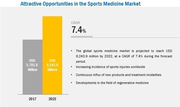 sports-medicine-devices-market5