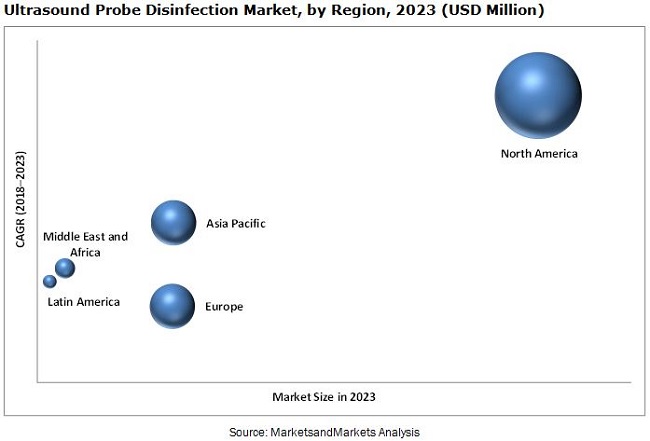 ultrasound-probe-disinfection-market2