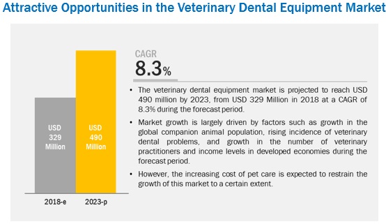 veterinary-dental-equipment-market
