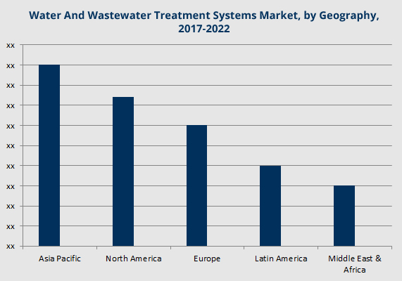 Water-And-Wastewater-Treatment-Systems-Market (1)