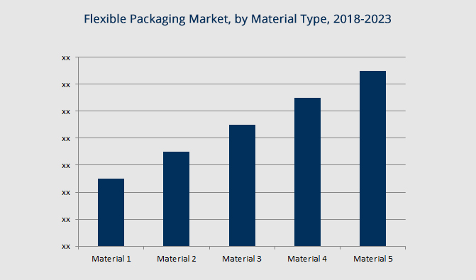 flexible-packaging-market