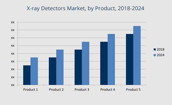 x-ray-detectors-market