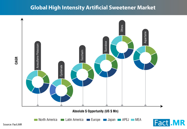artificial-sweetener-market-1