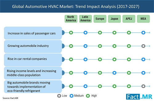 automotive-hvac-market-tend-impact-analysis[1]