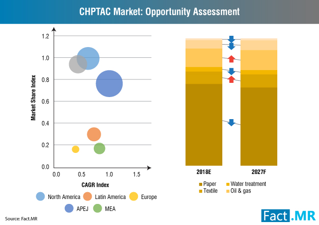 chptac-market-opportunity-assessment[1]