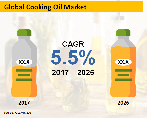 cooking-oil-market
