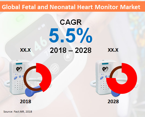 fetal-and-neonatal-heart-monitor-market