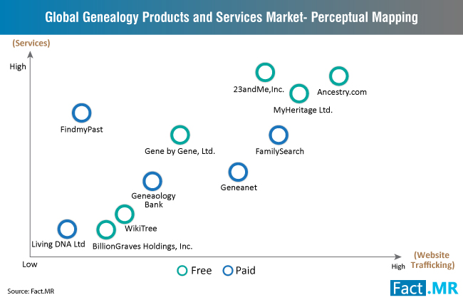 Genealogia-produtos-serviços-mercado-perceptual-mapeamento