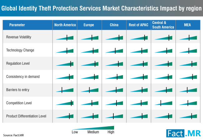 global-identity-theft-protection-services-market-characteristics-impact[1]
