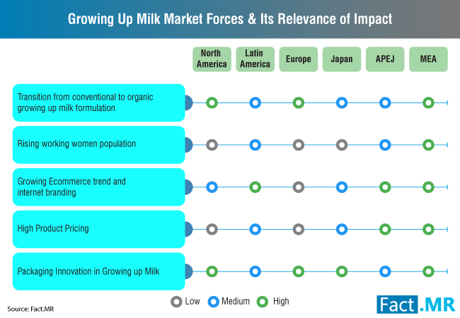 growing-up-milk-market-0