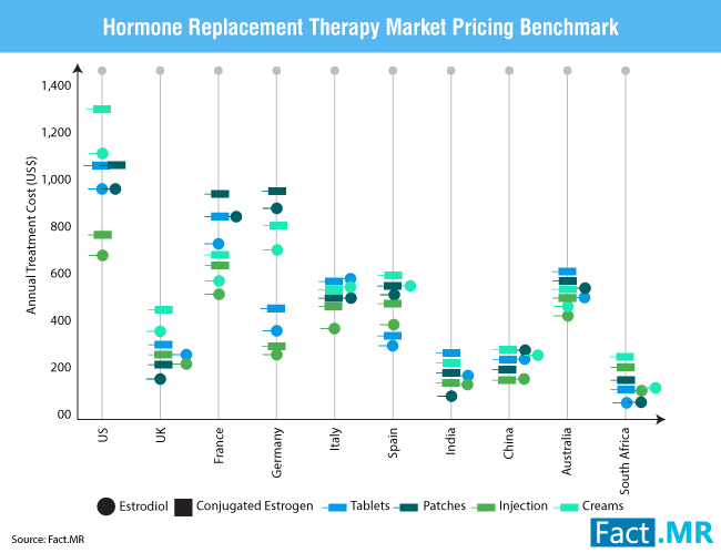 hormone-replacement-therapy-market-0[1]