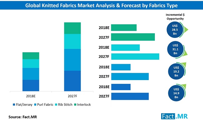 knitted-fabrics-market-analysis-&-forecast-by-product-type