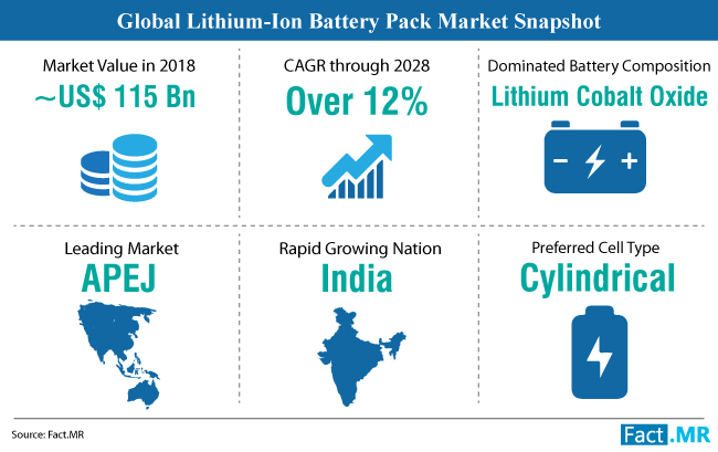 lithiumion-battery-pack-market-snapshot