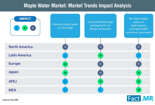 mercado de água de bordo - tendências de mercado - análise de impacto