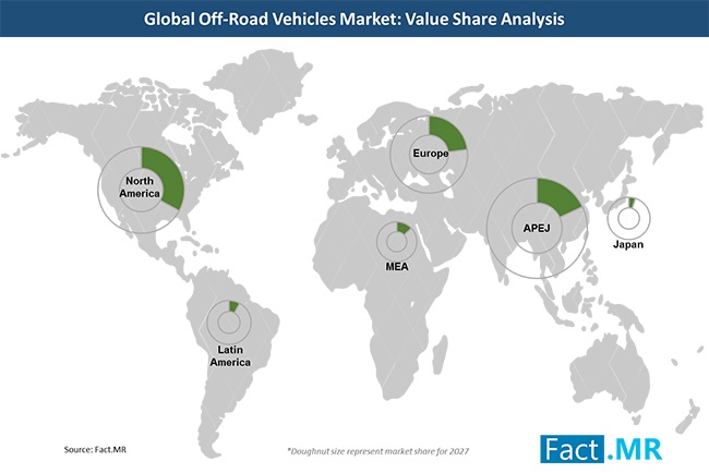 off-road-vehicles-market-value-share-analysis