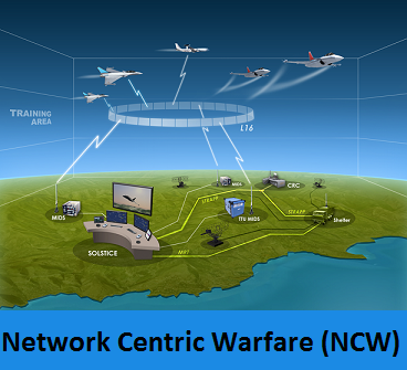 Network Centric Warfare (NCW) Market